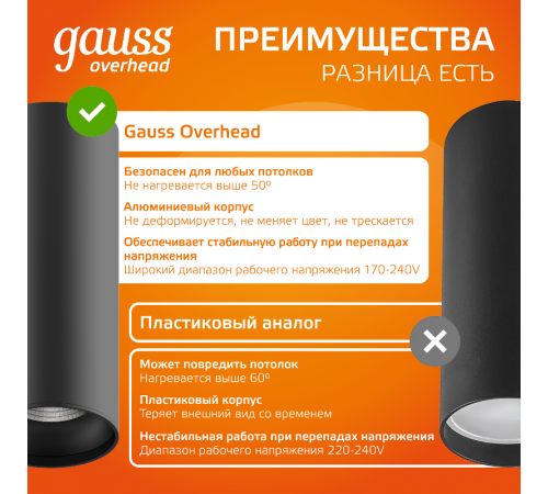 Светильник светодиодный накладной HD029 12W (черный/черный) 3000K 79x200мм  HD029  Gauss