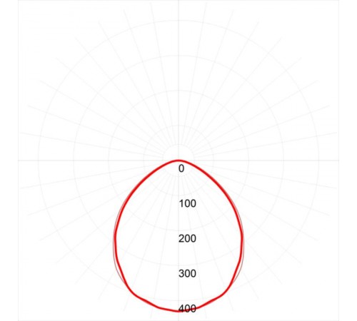 Светильник светодиодный промышленный линейный IP65 36Вт 1220х64х40мм 3060Лм 6500K мат SPP-3-40-6K-M  Б0041976  ЭРА