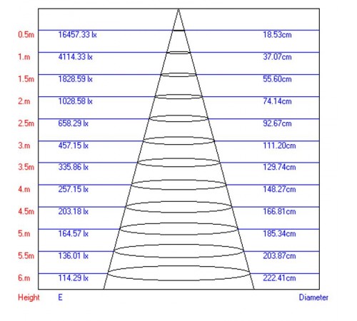 Светильник светодиодный трековый однофазный TR3 - 18 BK 18Вт черный SMD (10/160)  Б0032111  ЭРА