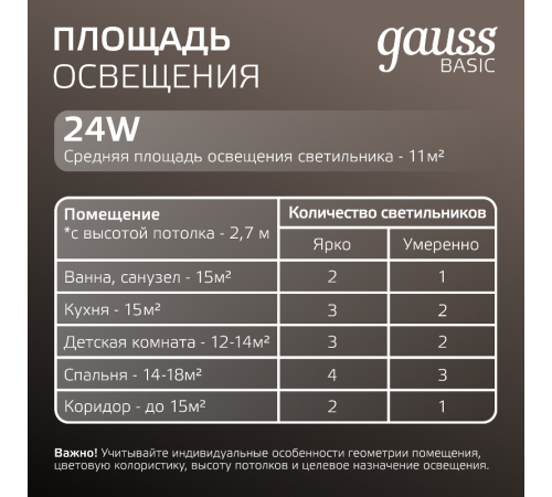 Светильник  Basic Downlight круг 24W 2100m 4000K 170-260V IP20 225*26 белый LED 1/40  9030520224  Gauss