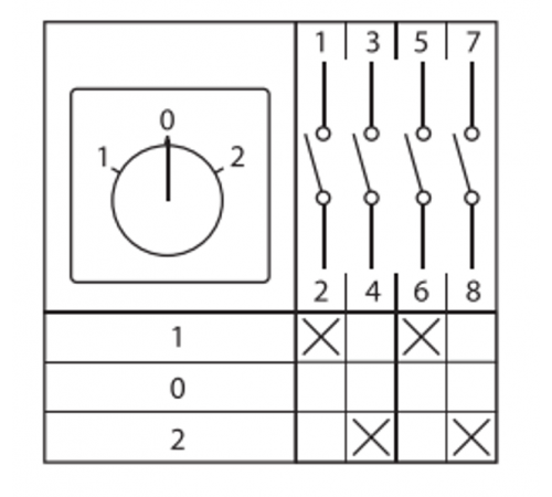 Переключатель кулачковый ПК-1-22 10А 2P "1-0-2" IP65  pk-1-22-10-65  EKF
