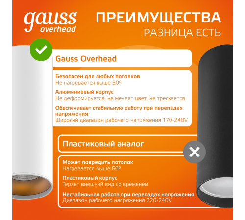 Светильник светодиодный декоративный бытовой HD012 12W (белый золото) 3000K 79x200мм  HD012  Gauss