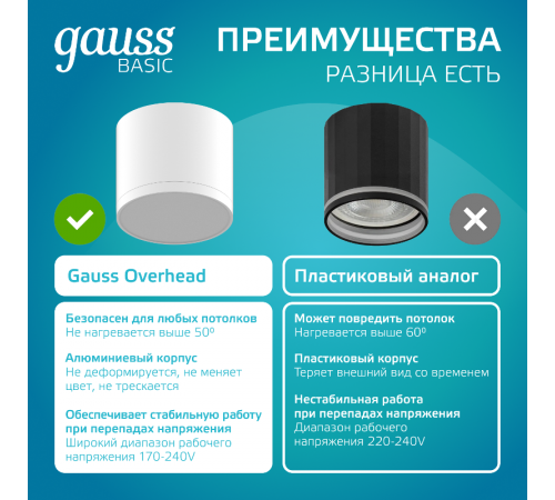 Светильник светодиодный декоративный бытовой с рассеивателем HD024 10W (белый) 4100K 88х75мм  HD024  Gauss