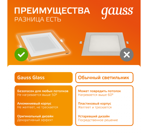 Светильник светодиодный квадратный с декоративным стеклом,160х160х30, O118x118 12W 3000K, 900 лм  948111112  Gauss