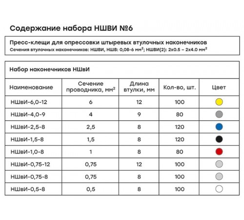 Набор НШВИ №6 (0,5-6мм2) с инструментом ПКВ-6-4 EKF PROxima   nabor-nshvi-6   EKF