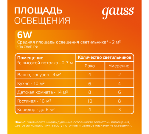 Светильник светодиодный встраиваемый круглый с декоративным стеклом 6W 3000K 1/40  947111106  Gauss