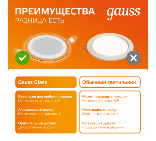 Светильник светодиодный встраиваемый круглый с декоративным стеклом 6W 3000K 1/40  947111106  Gauss