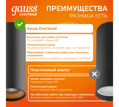 Светильник  Overhead накл цил 12W 900lm 3000K 170-240V IP20 79*200мм черный LED 1/10/30  HD009  Gauss