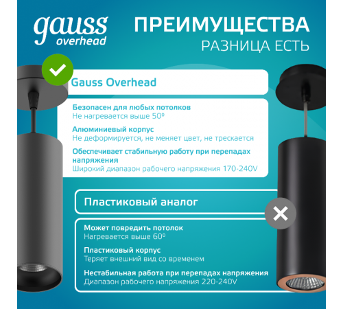 Светильник светодиодный накладной/подвесной HD034 12W (черный/черный) 4100K 79*200мм 1/10  HD034  Gauss