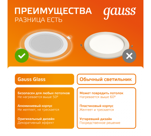 Светильник светодиодный круглый с декоративным стеклом,160х30, O118, 12W 3000K, 900лм  947111112  Gauss