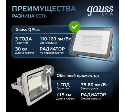 Прожектор светодиодный  Qplus 50W 4500lm IP65 6500К черный   613511350   Gauss