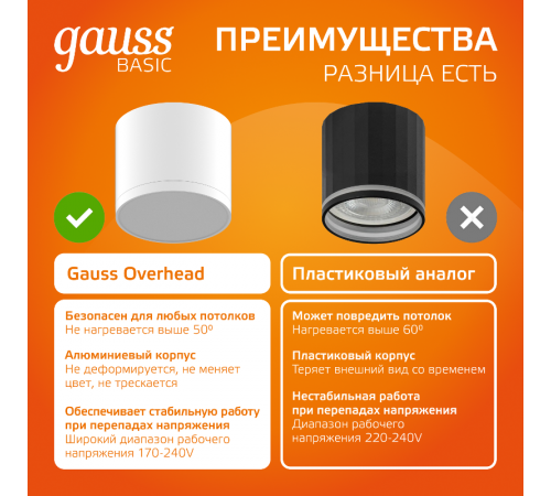 Светильник светодиодный декоративный бытовой с рассеивателем HD025 10W (белый) 3000K 88х75мм  HD025  Gauss