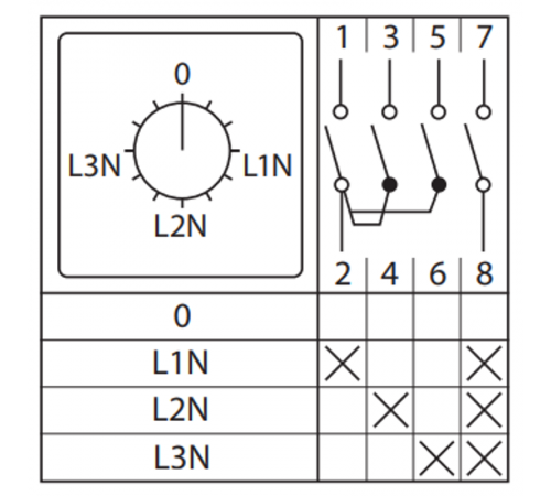 ПК-1-84 10А 4P Для вольтметра (для фазного напряжения) EKF PROxima    pk-1-84-10   EKF 