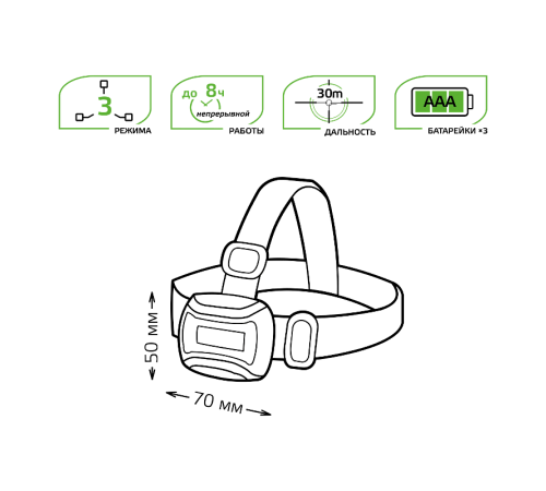 Фонарь налобный GFL307 3W 180lm 3xААА LED 1/12/72  GF307  Gauss