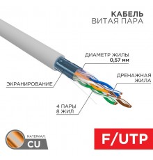 Кабель F/UTP, CAT 6, ZH нг(А)-HF, 4PR, 23AWG, INDOOR, серый, 305 м  01-0167  REXANT